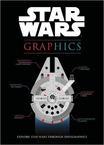 Star Wars Graphics: Explore Star Wars Through Infographics